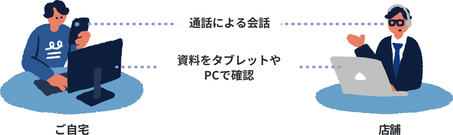 ご利用イメージ